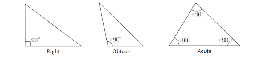 Obtuse Triangle Calculator
